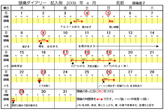 頭痛ダイアリー記入例